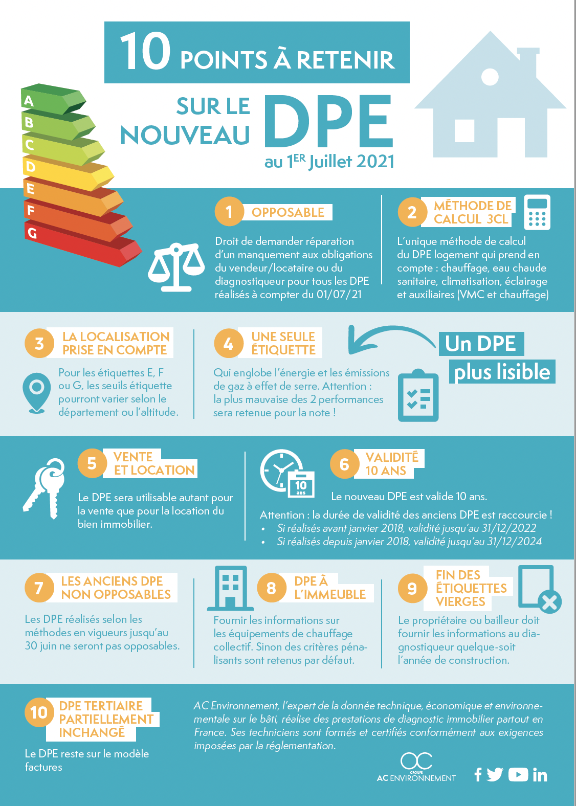 10 points &agrave; retenir - Nouveau DPE